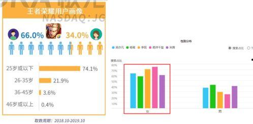 明星代言营销玩法,揭秘明星代言营销新玩法