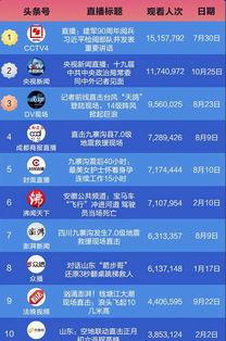 头条个人直播界排名,头条个人直播界排名揭晓，谁是新一代直播王者？