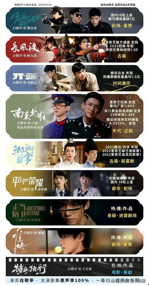 今日头条年度情感剧排名