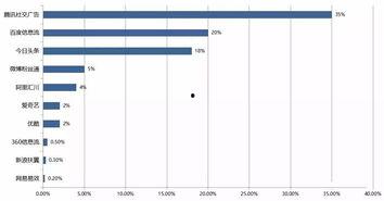 头条属于腾讯免流范围吗,头条是否在列？